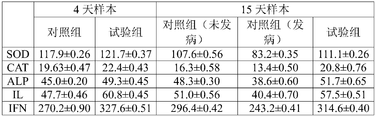 Application method of antibacterial peptide in rainbow trout breeding period