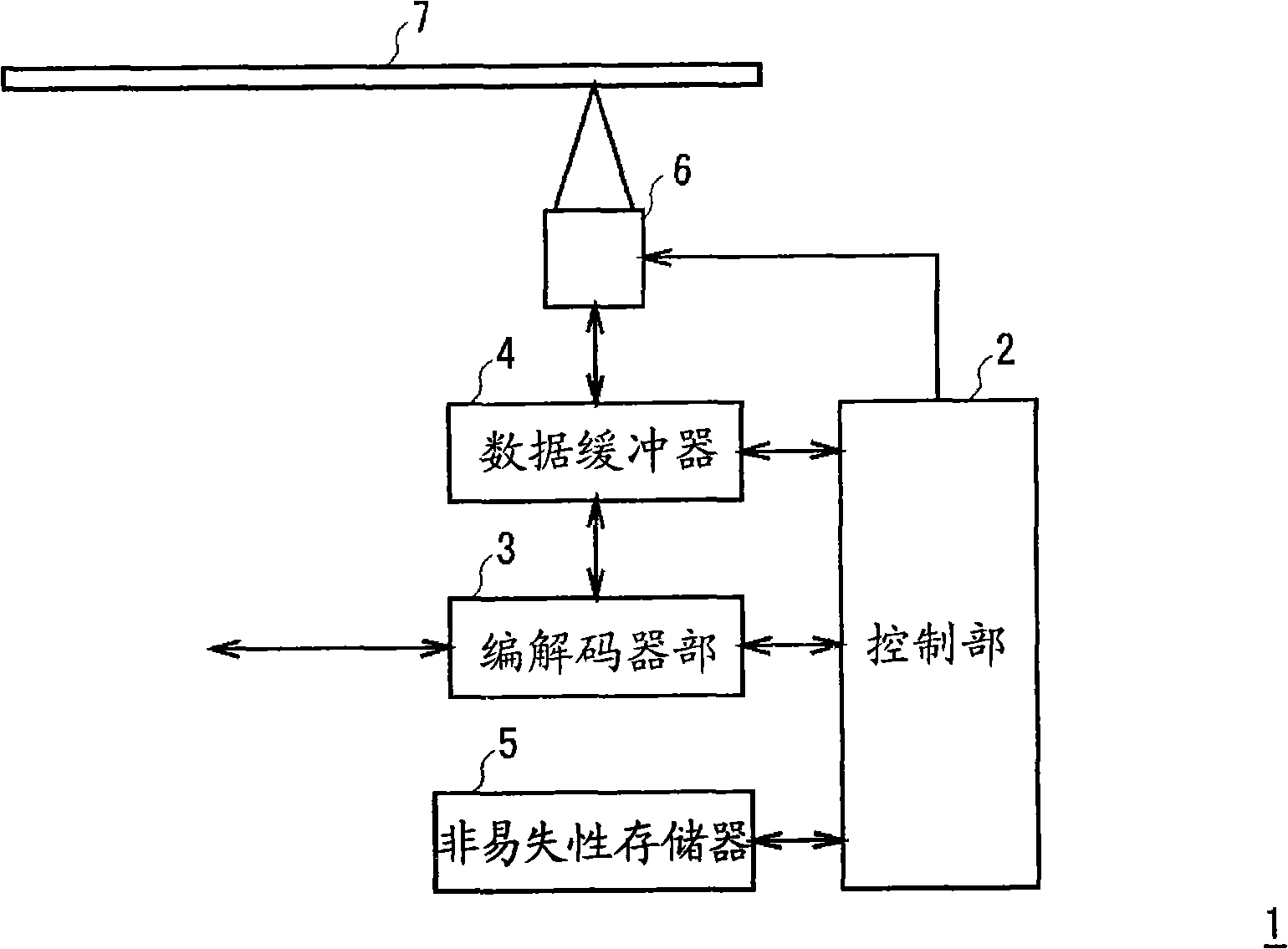 Optical disc device and record control method