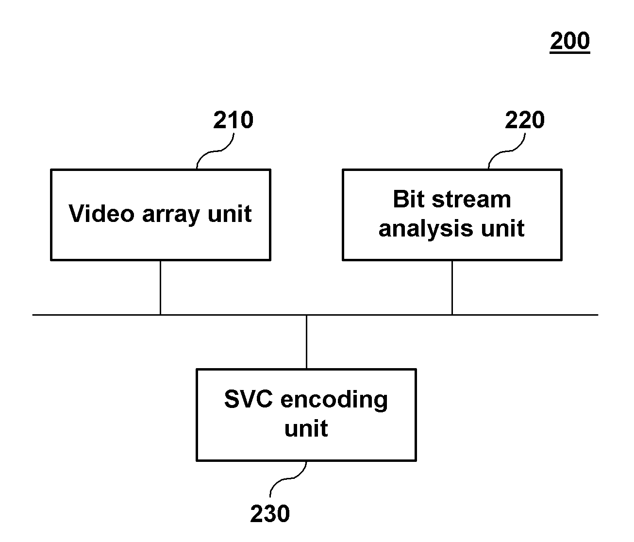 High speed scalable video coding device and method using multi-track video