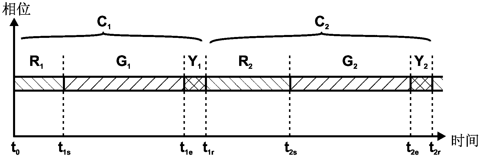 Red light avoidance system