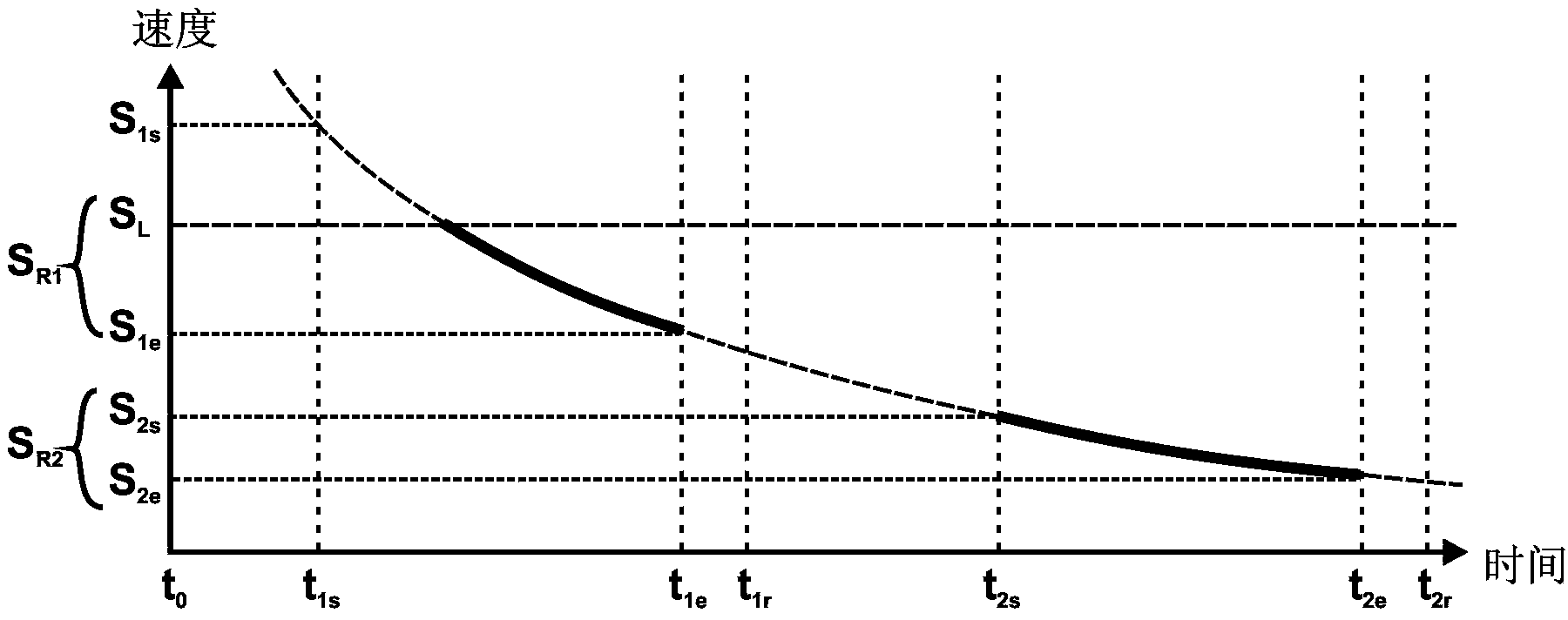 Red light avoidance system