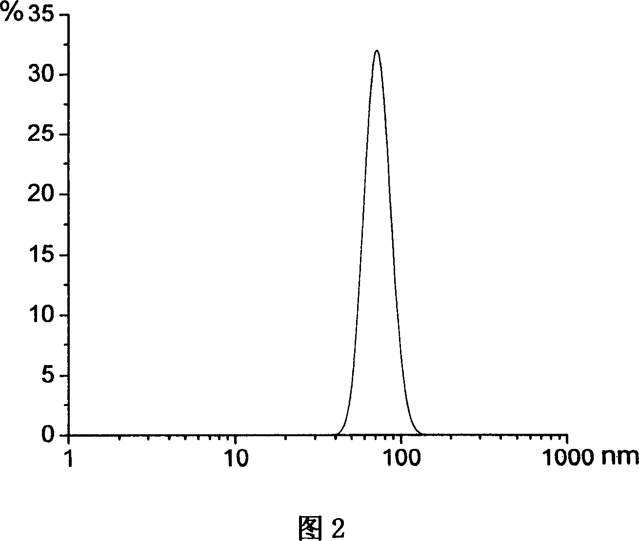 Prepn process of monodispersive silica sol