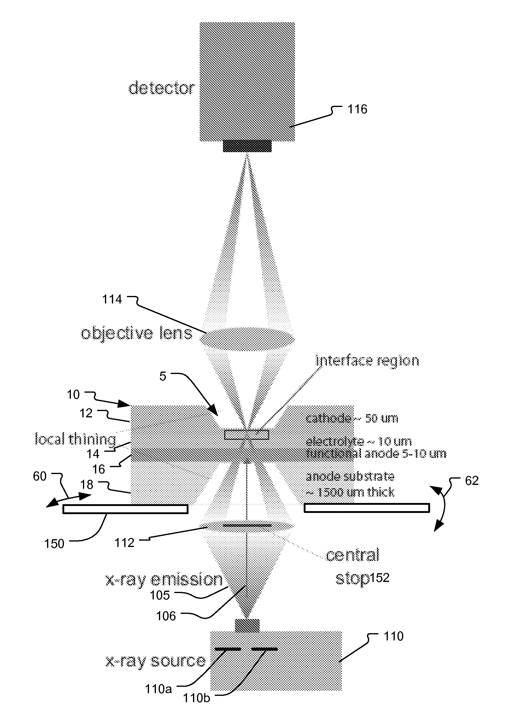 System and Method for Fuel Cell Material X-Ray Analysis