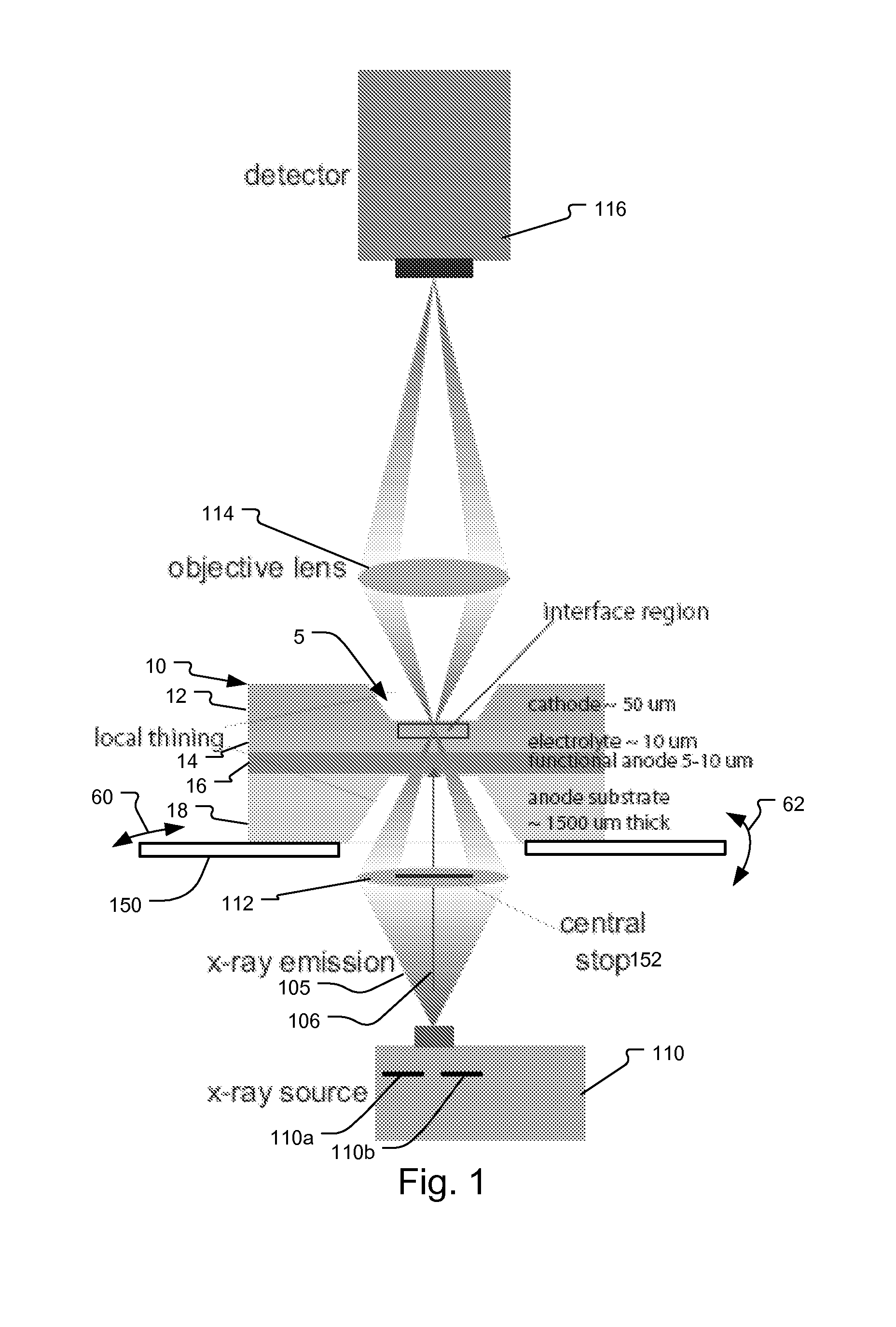 System and Method for Fuel Cell Material X-Ray Analysis