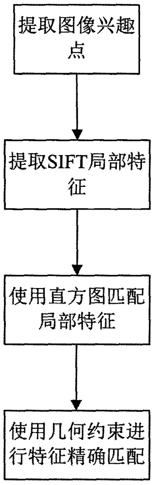 Multi-source projection seamless edge stitching method and system