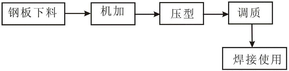 Novel mechanical locking drill rod three-part guide plate and production method thereof