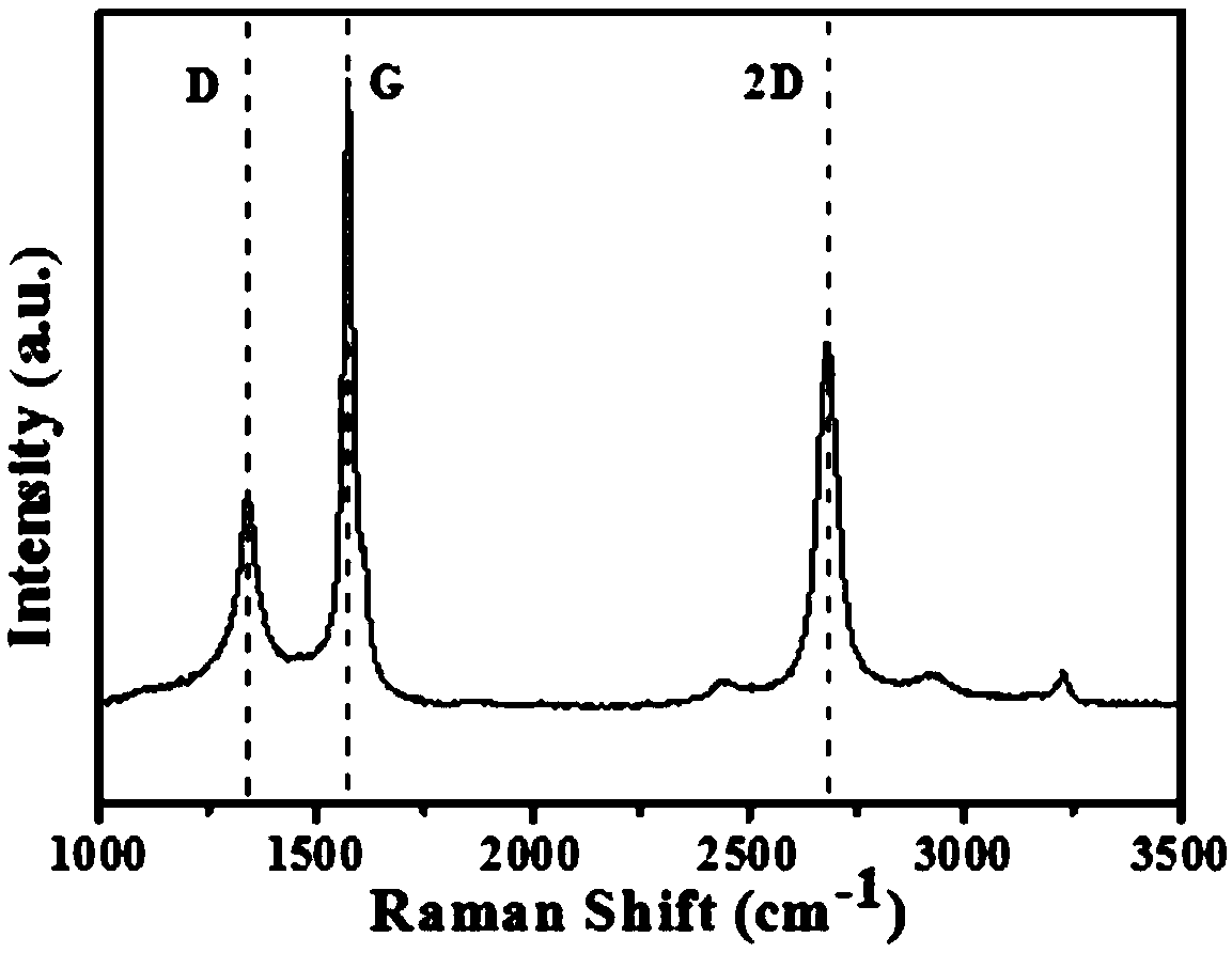 Method of preparing dual-function catalyst having oxygen reduction and oxygen separation activities by using biomass tar