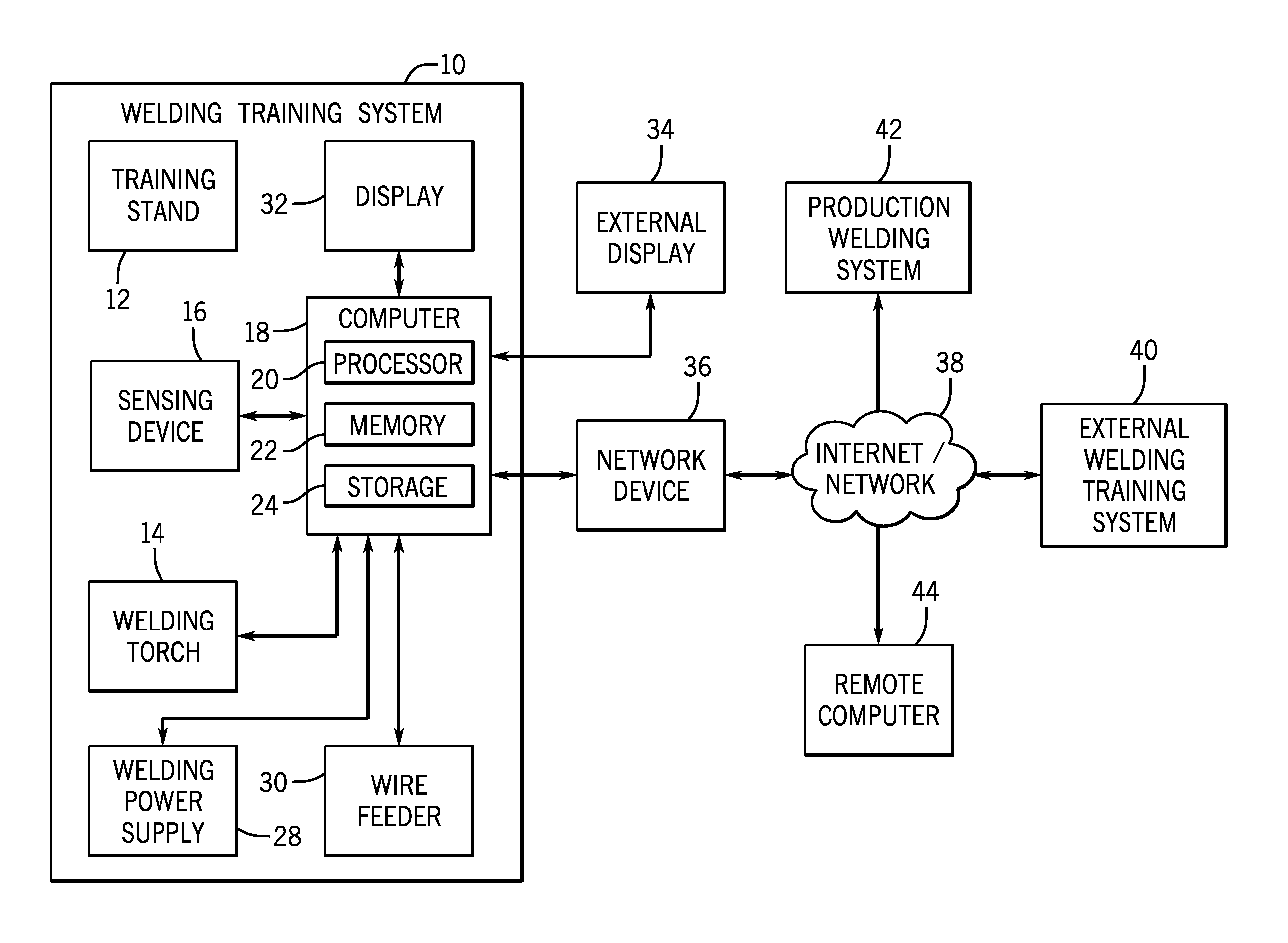 Welding stand for a welding system