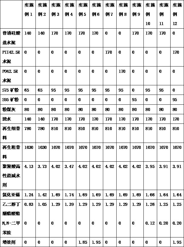 A kind of recycled concrete with anti-permeability and preparation method thereof