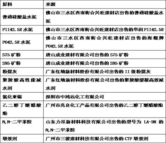 A kind of recycled concrete with anti-permeability and preparation method thereof