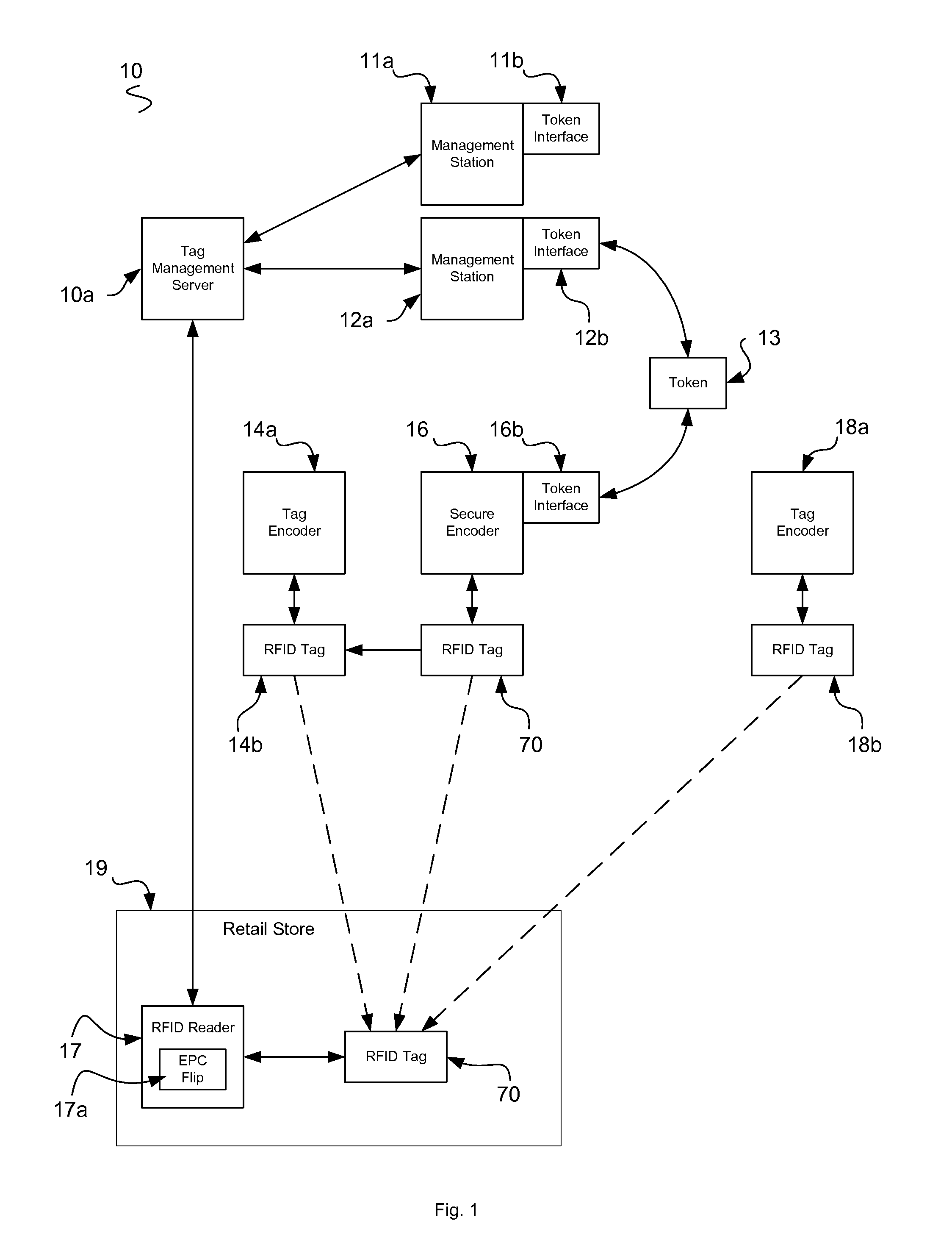 Fully Secure Item-Level Tagging