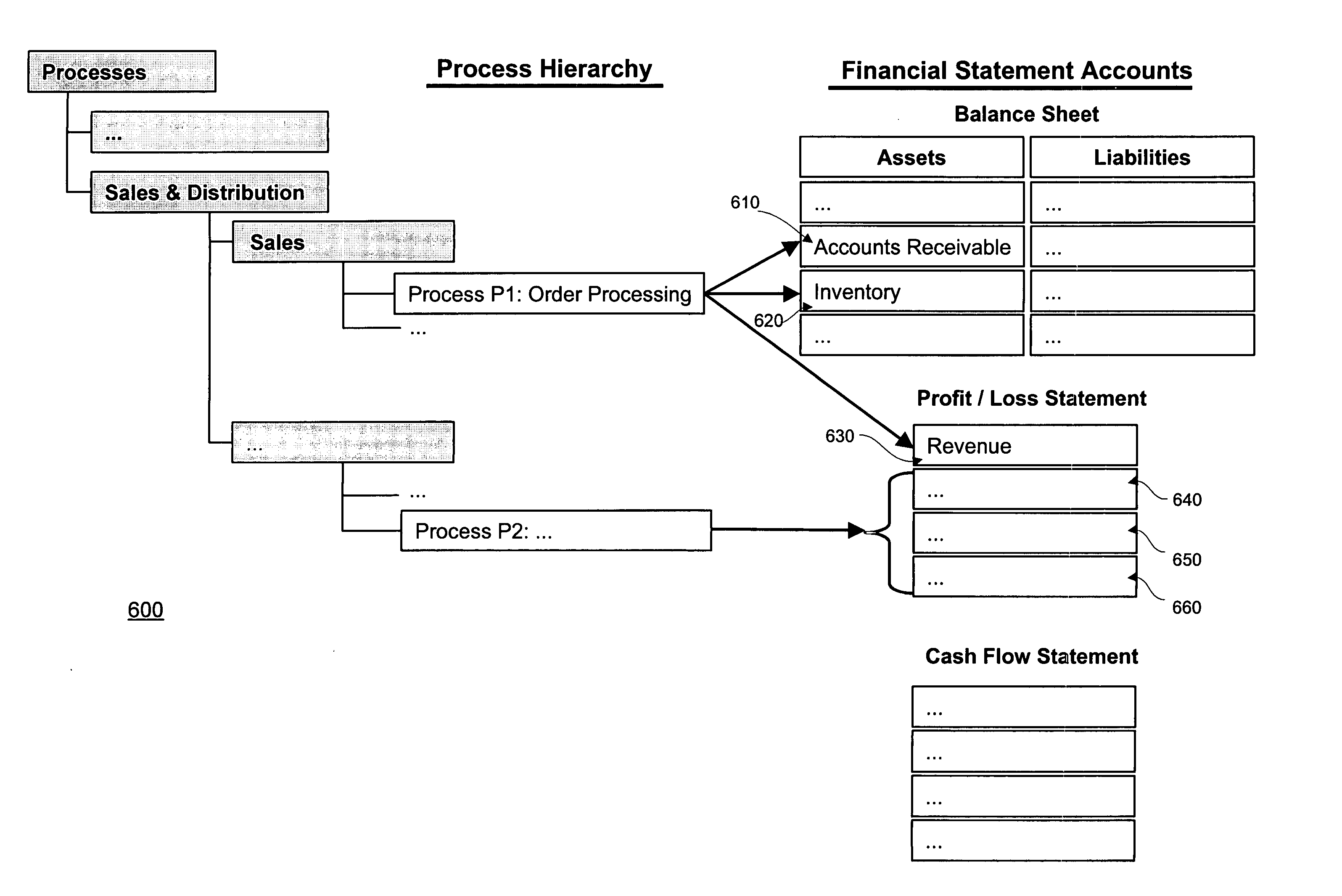 Systems and methods for assigning task-oriented roles to users