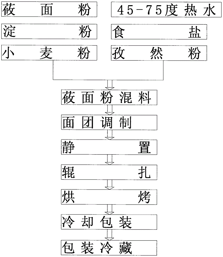 Oat flour biscuit production method