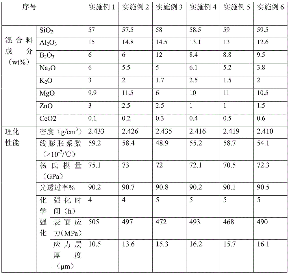 Composition for alumina silicate glass and alumina silicate glass and preparation method and application thereof