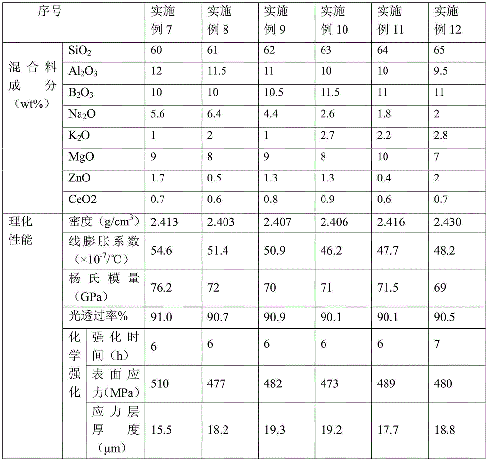 Composition for alumina silicate glass and alumina silicate glass and preparation method and application thereof