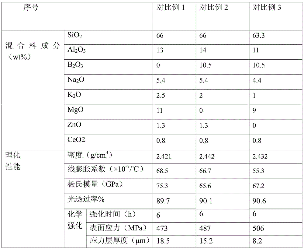 Composition for alumina silicate glass and alumina silicate glass and preparation method and application thereof