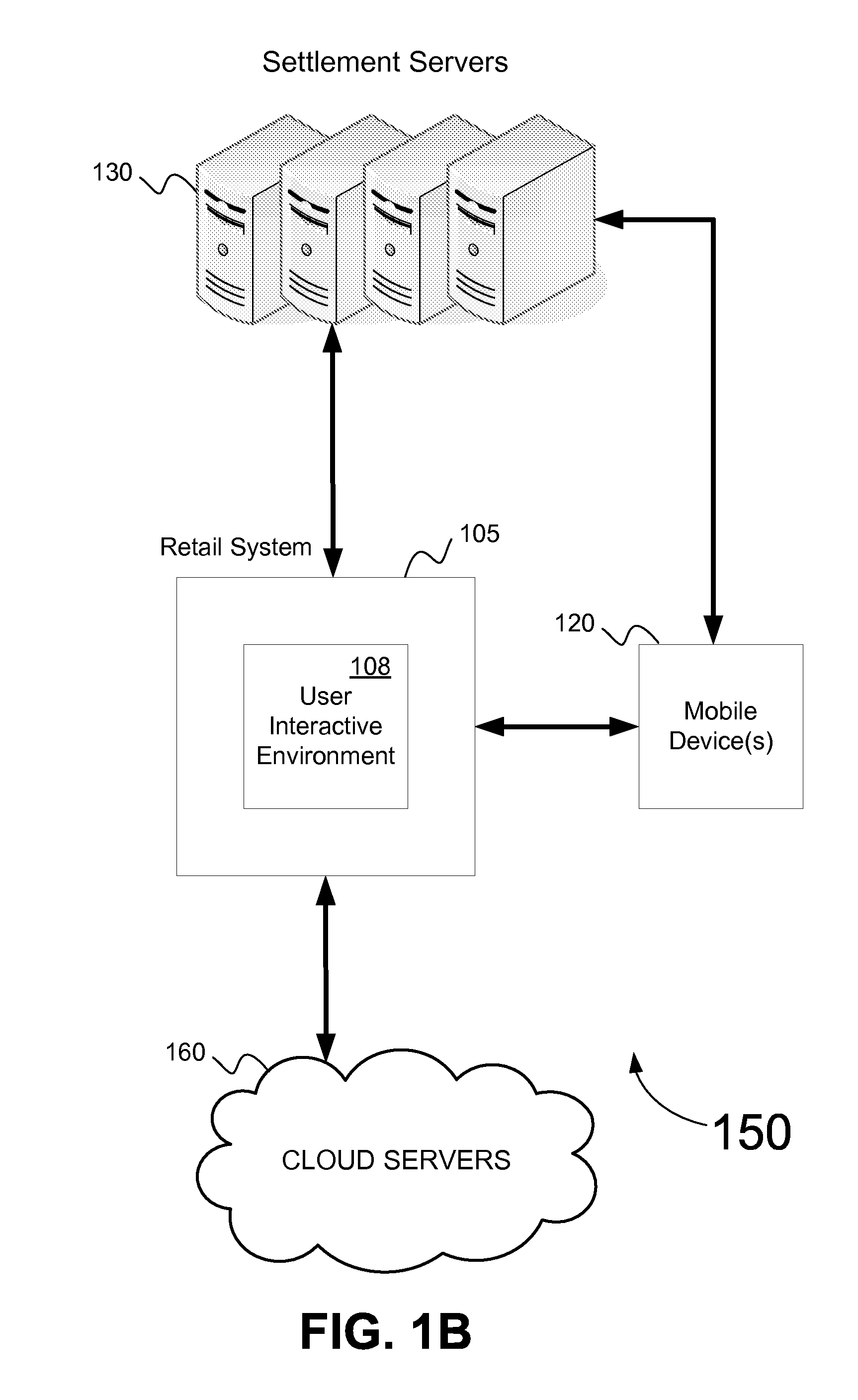 Interactive retail system