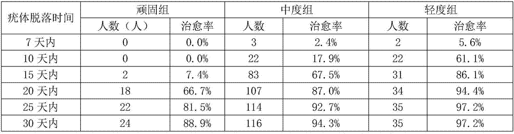 Preparation method of externally-applied medicinal liquor for verruca plantaris