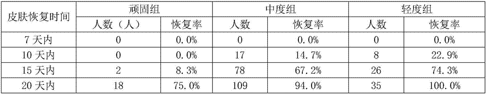 Preparation method of externally-applied medicinal liquor for verruca plantaris