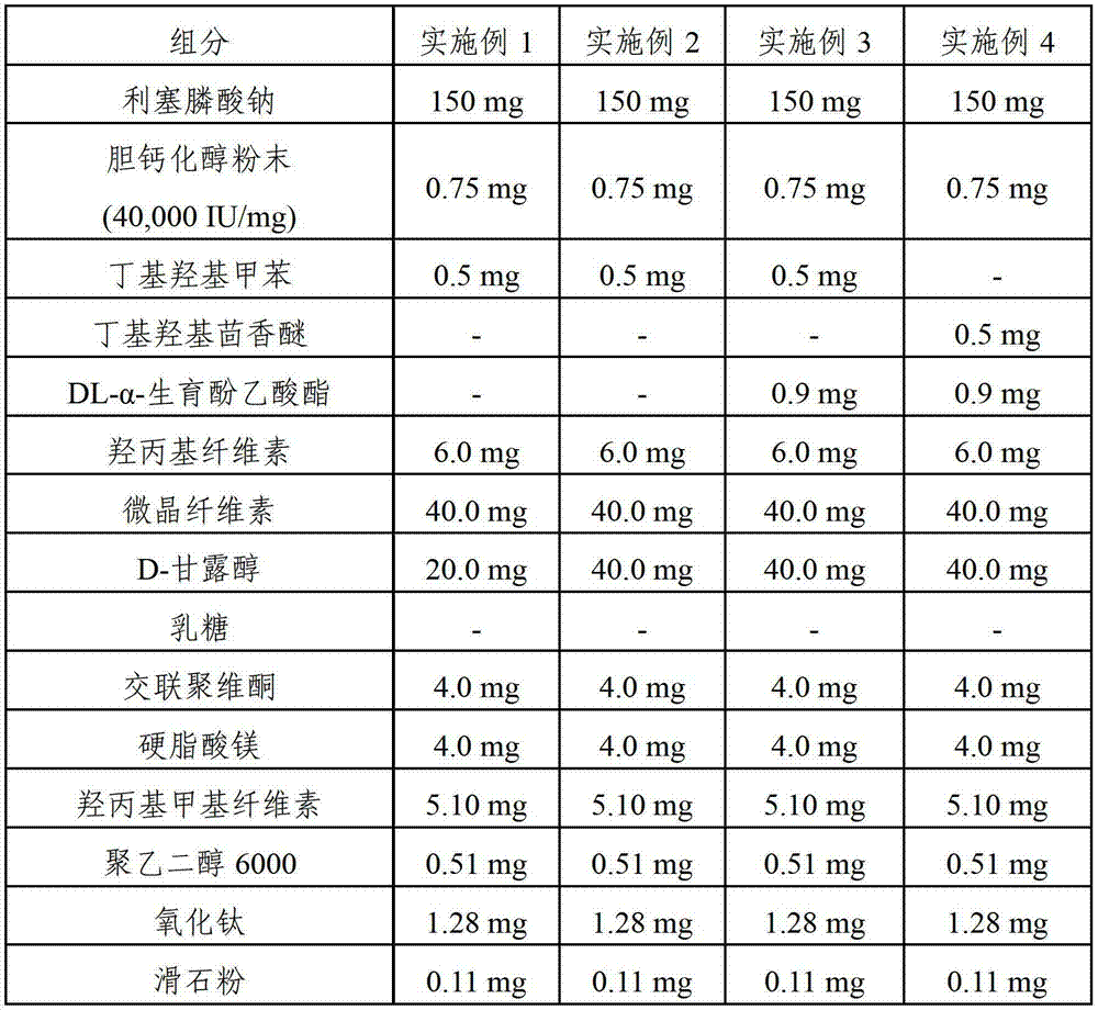 Pharmaceutical compositions comprising bisphosphonate derivatives and high-dose cholecalciferol