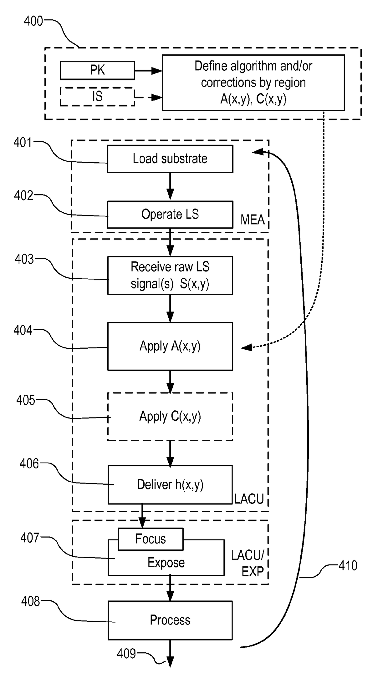 Lithographic apparatus with data processing apparatus