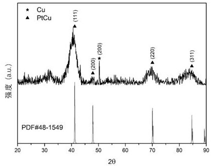 Method for preparing Pt-Cu nano sheet-like alloy from aqueous phase