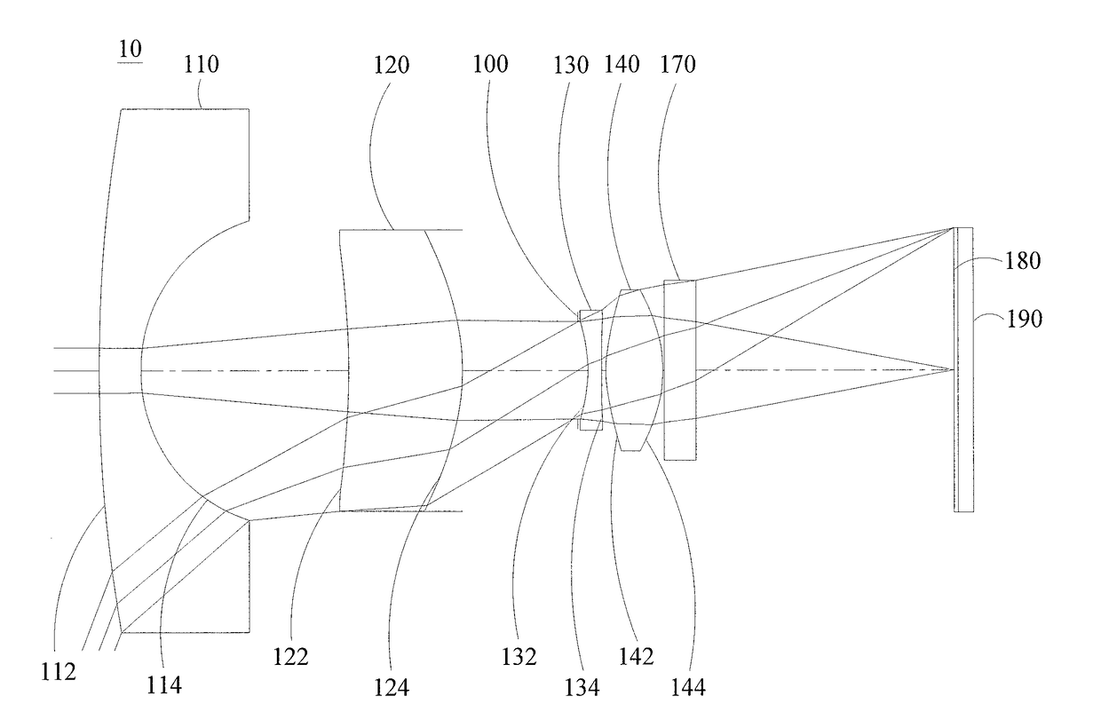 Optical Image Capturing System