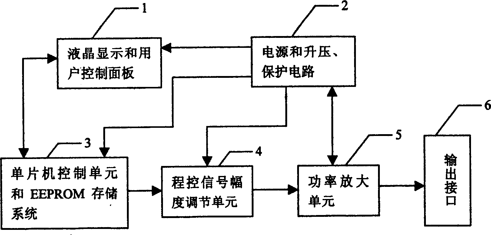 Functional electric-stimulation controller with monochip computer and LCD