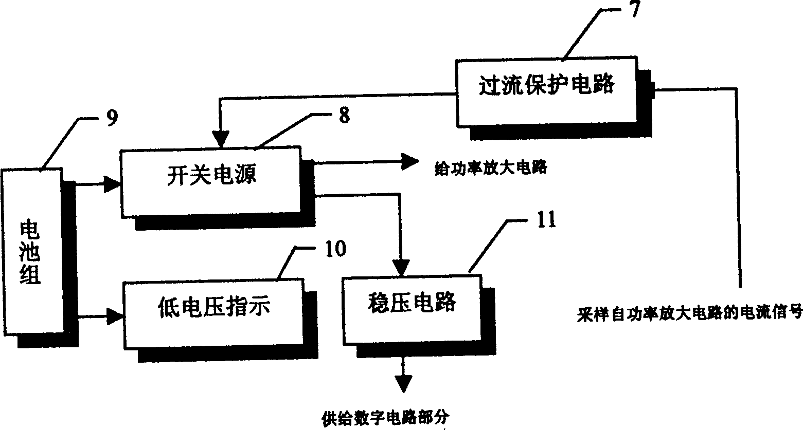 Functional electric-stimulation controller with monochip computer and LCD