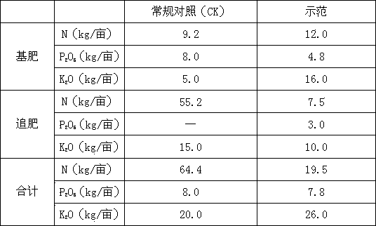 Loss-control fertilizer additive and preparation method thereof