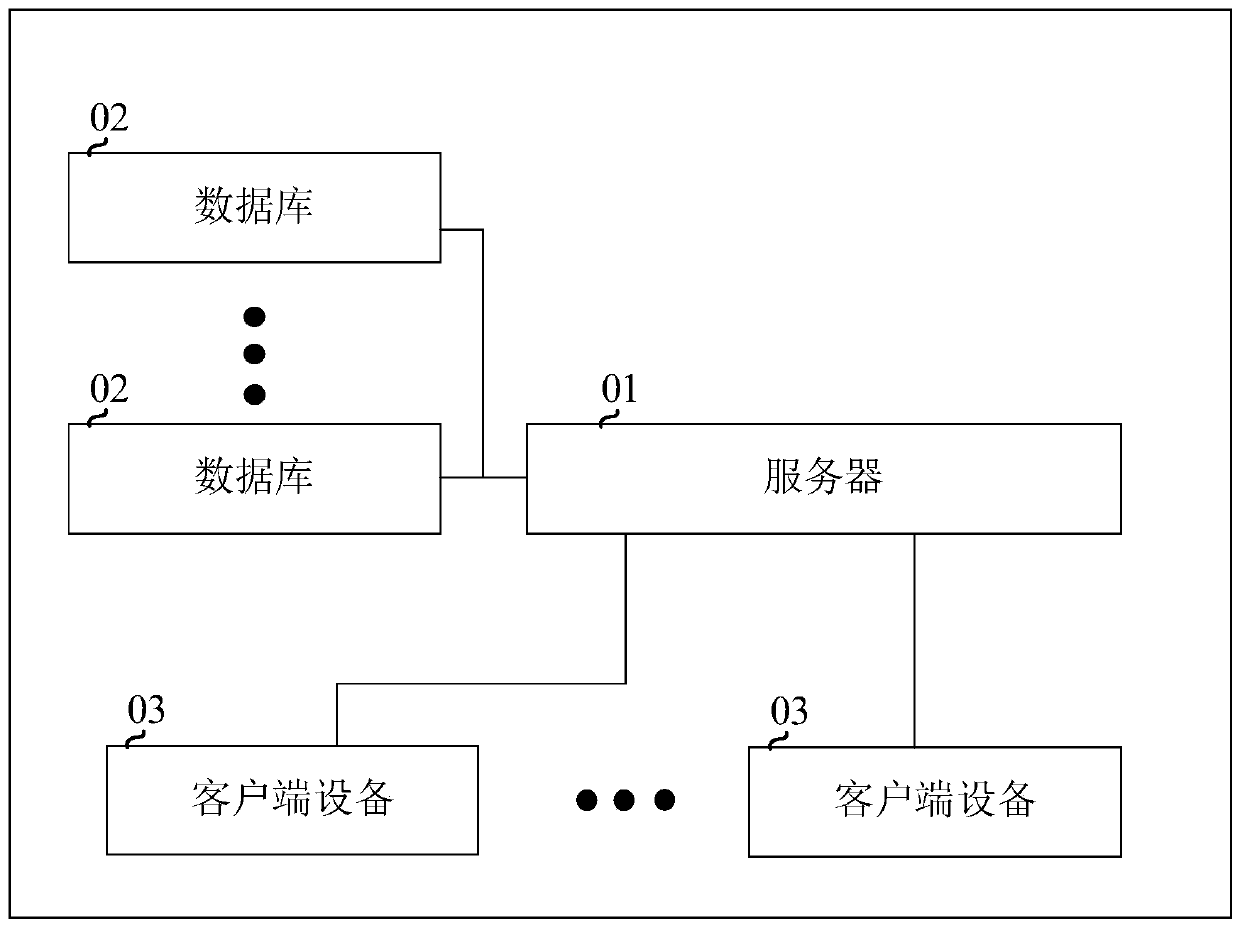 Local query method and device for associated enterprise information and electronic equipment