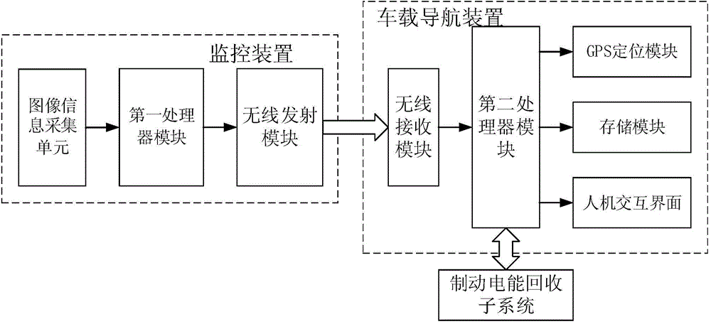 Working method of real scene navigation system