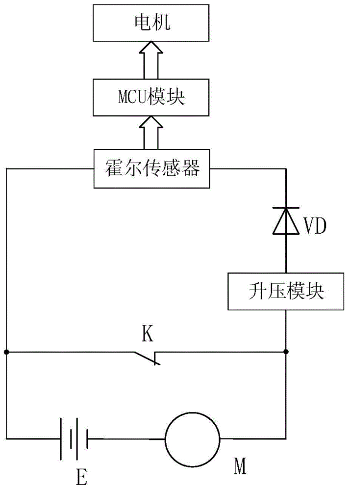 Working method of real scene navigation system