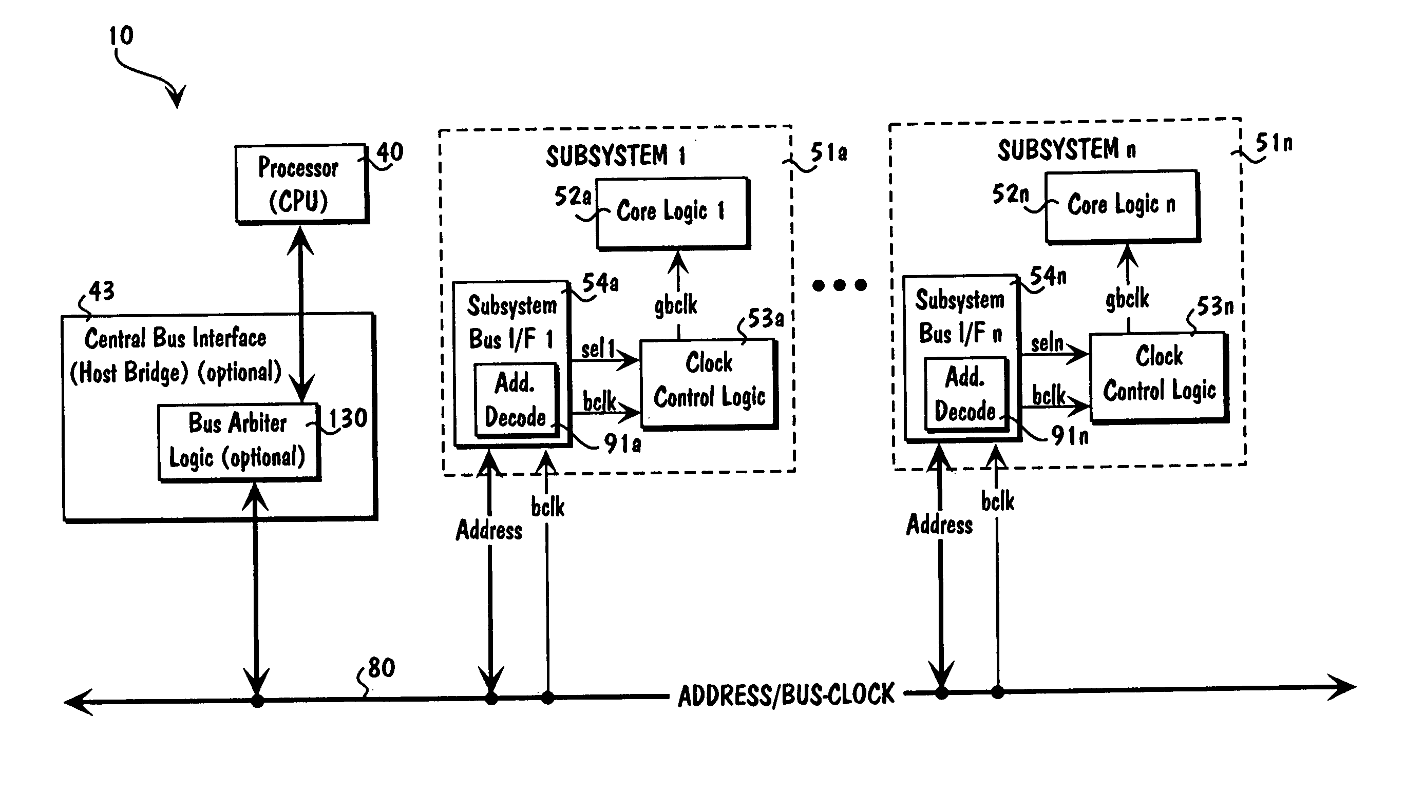 Method for modular design of a computer system-on-a-chip