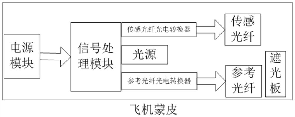 Icing sensor based on optical fiber