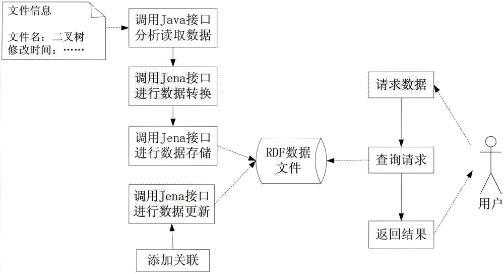 Personal computer resource management system based on body