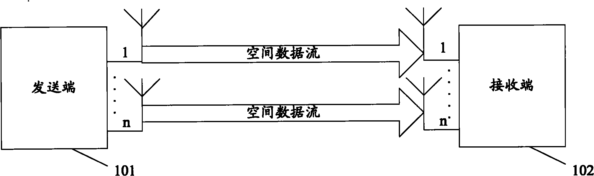 Method and device for selecting antenna in MIMO system