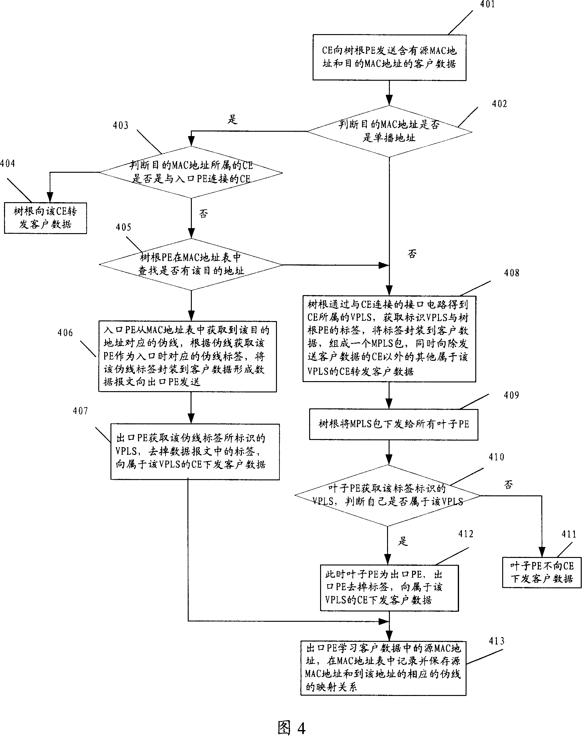 Method for learning MAC address and system and equipment for conveying VPLS client data