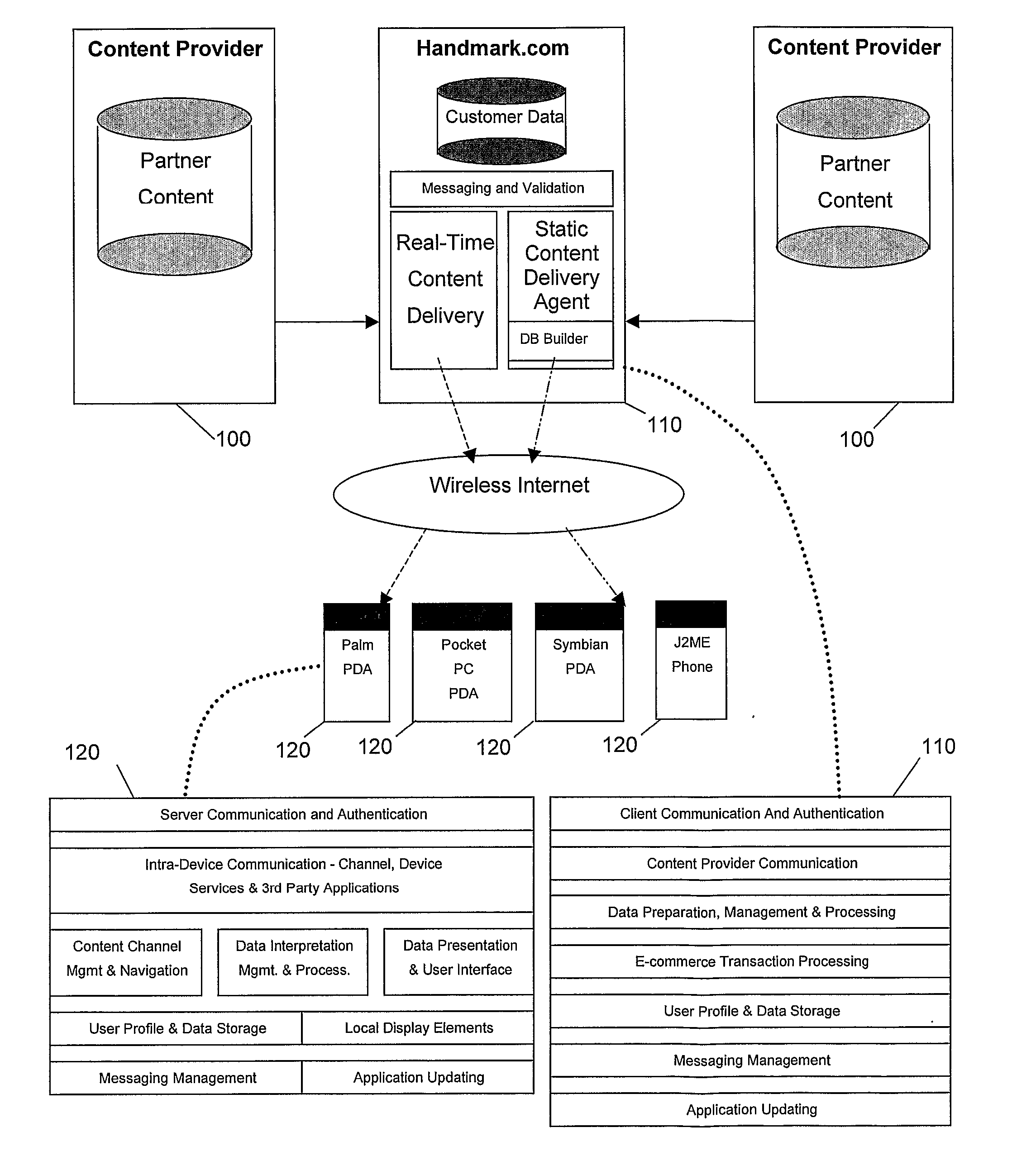 Data Access Architecture