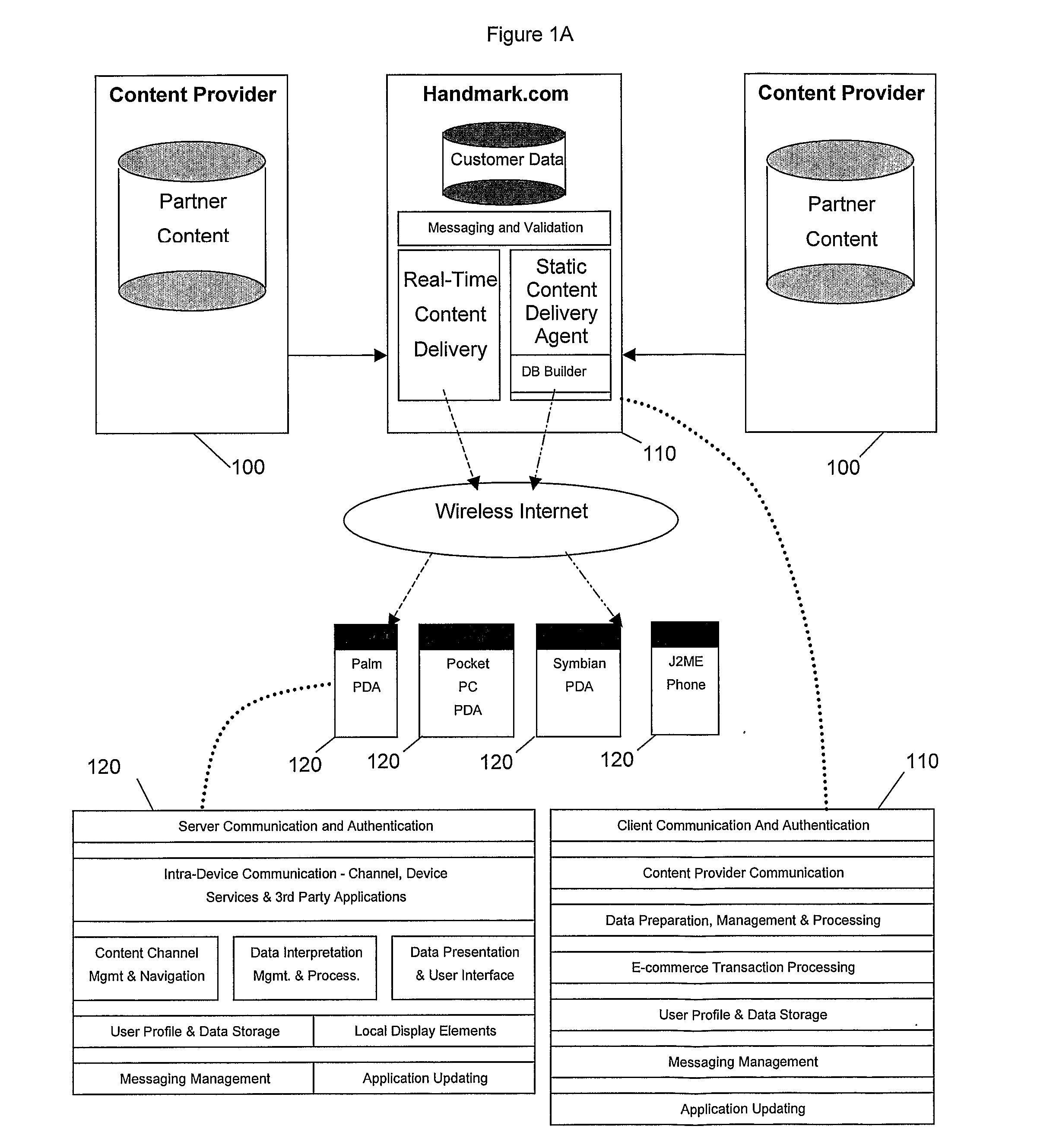 Data Access Architecture