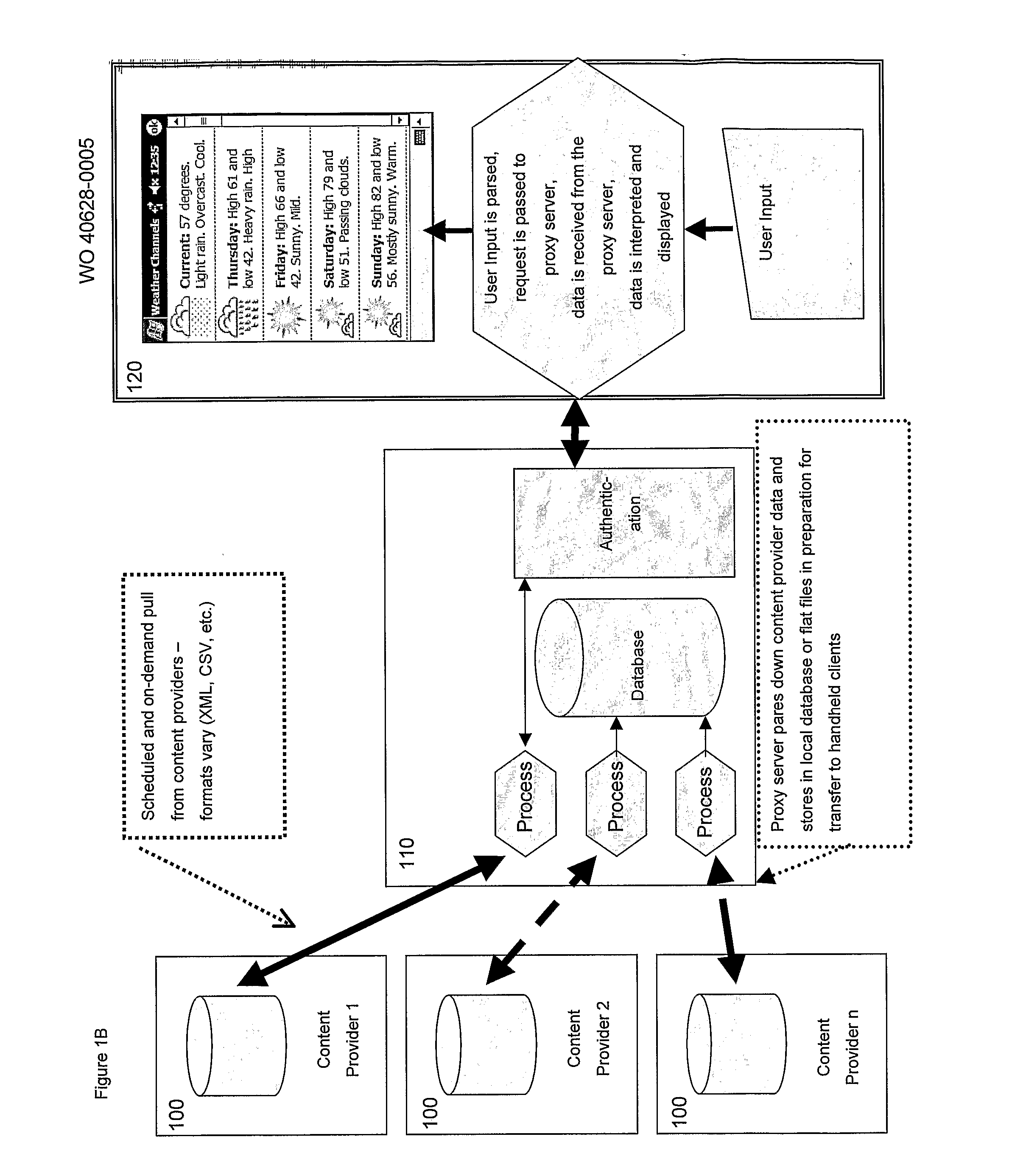 Data Access Architecture