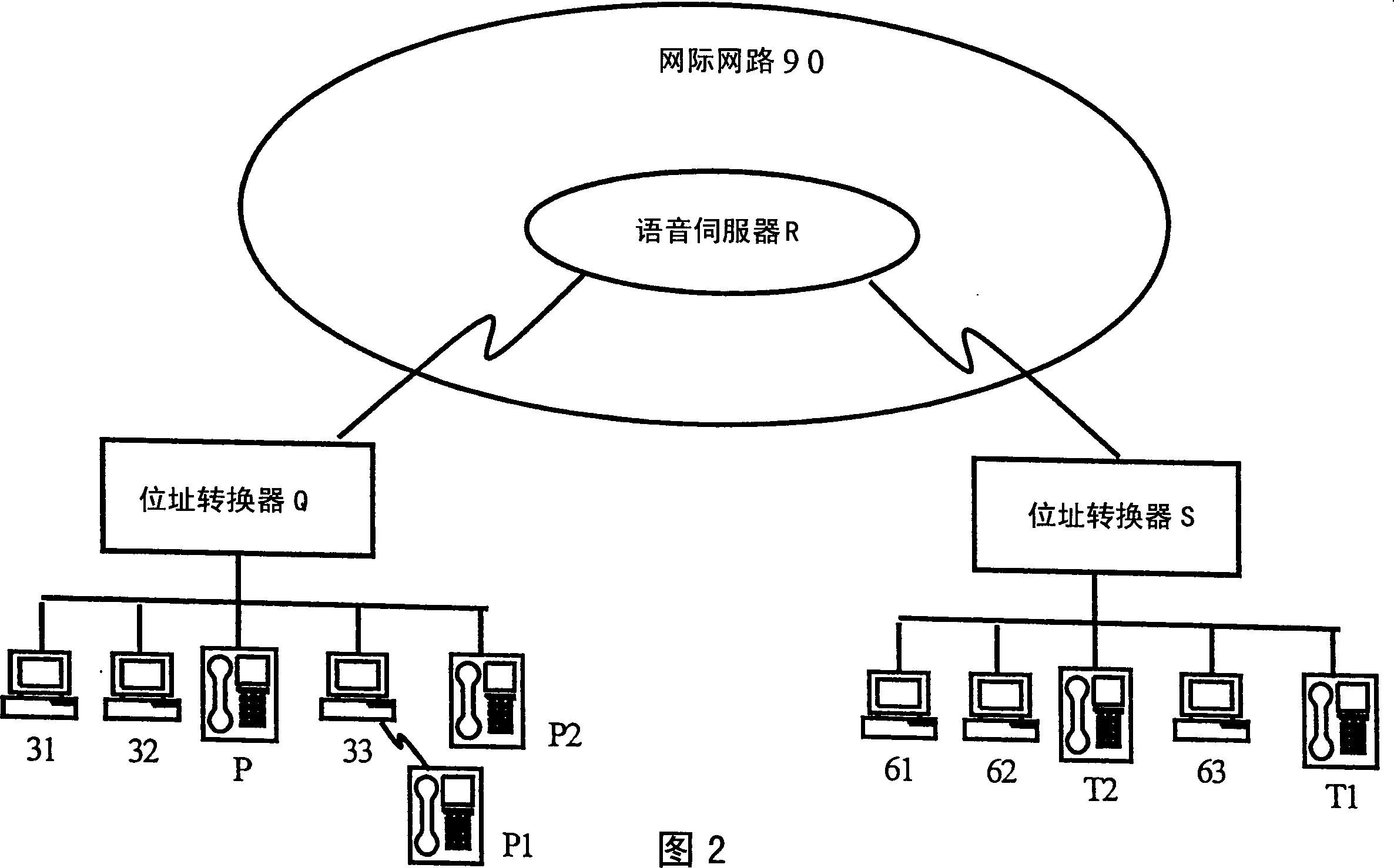 System and method for treating network telephone transmission package