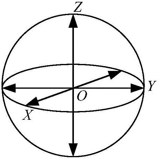 Camera parameter calibration method based on GPS