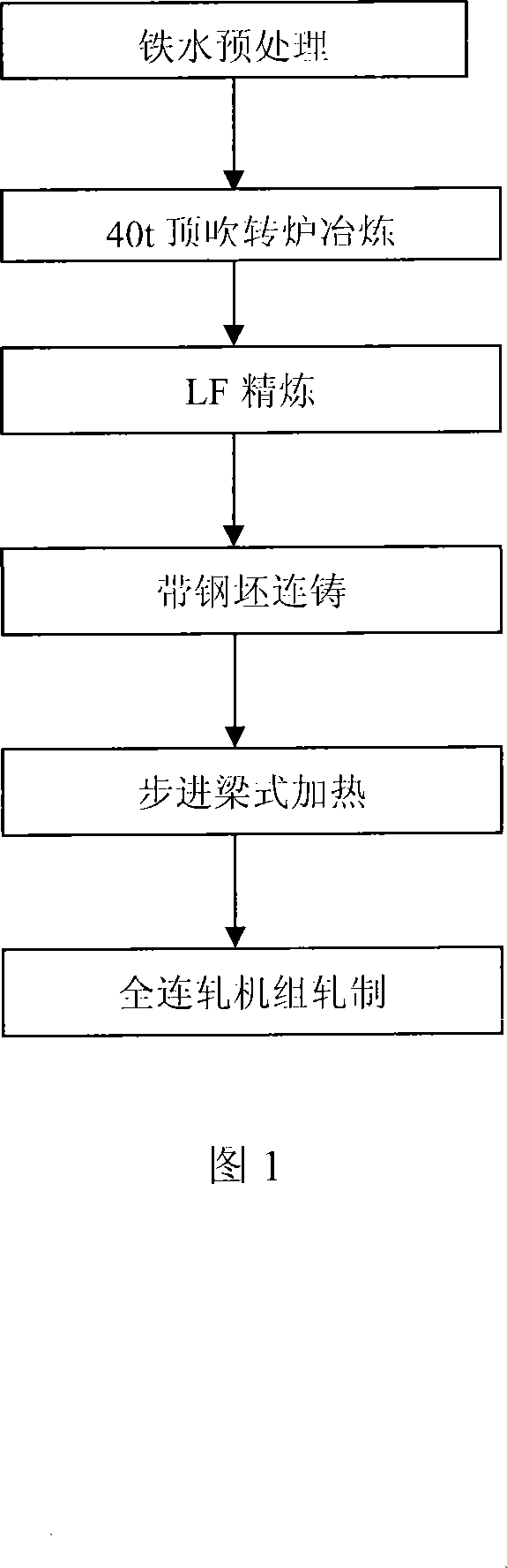 Heating method for preventing high carbon belt steel bloom decarburization