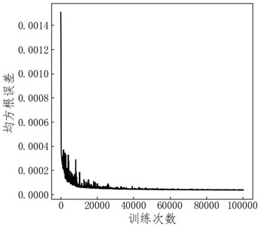 Mars entering device stationary point heat flow prediction method and device, electronic device and medium