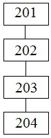 Mars entering device stationary point heat flow prediction method and device, electronic device and medium