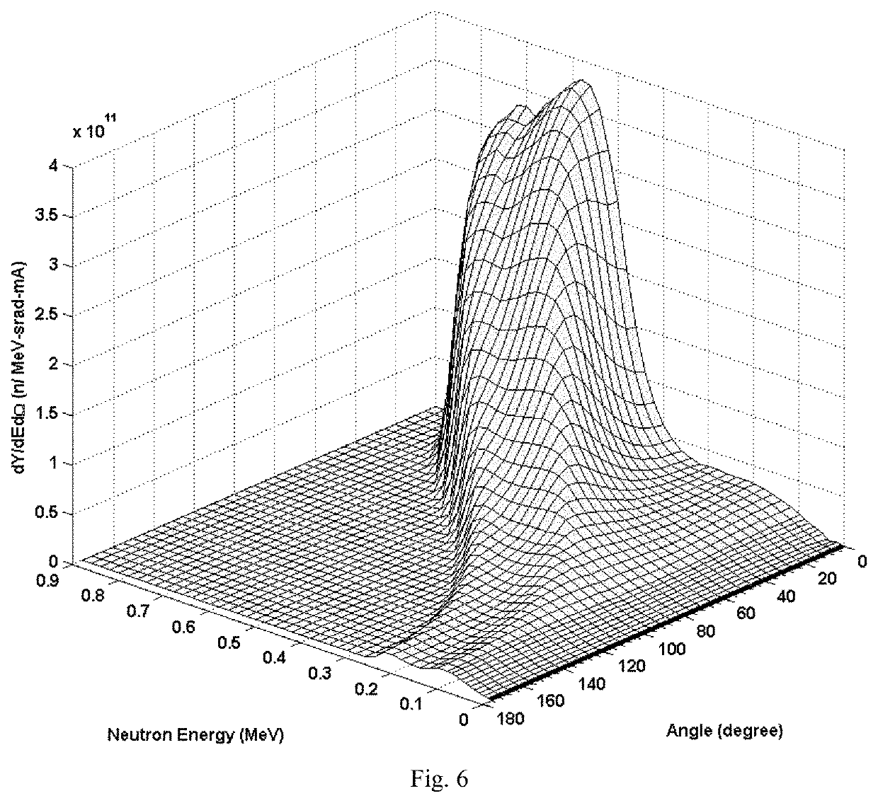 Beam shaping assembly for neutron capture therapy