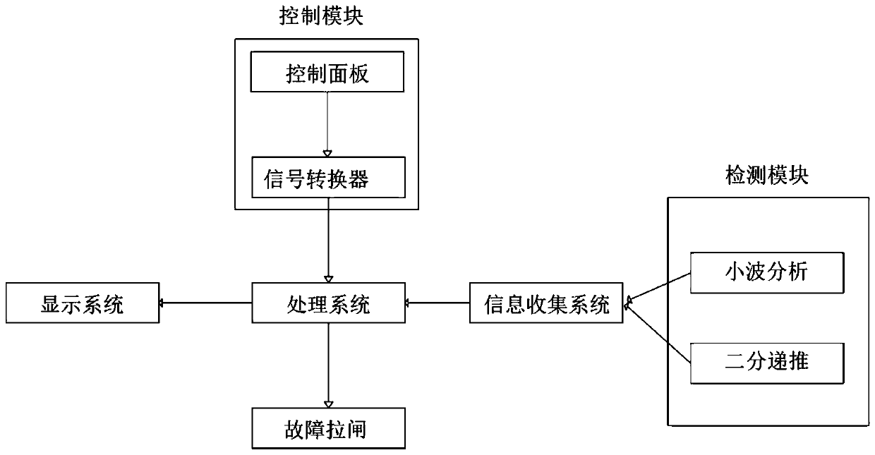 Transient fault monitoring and indicating system for 10KV and 35KV overhead lines