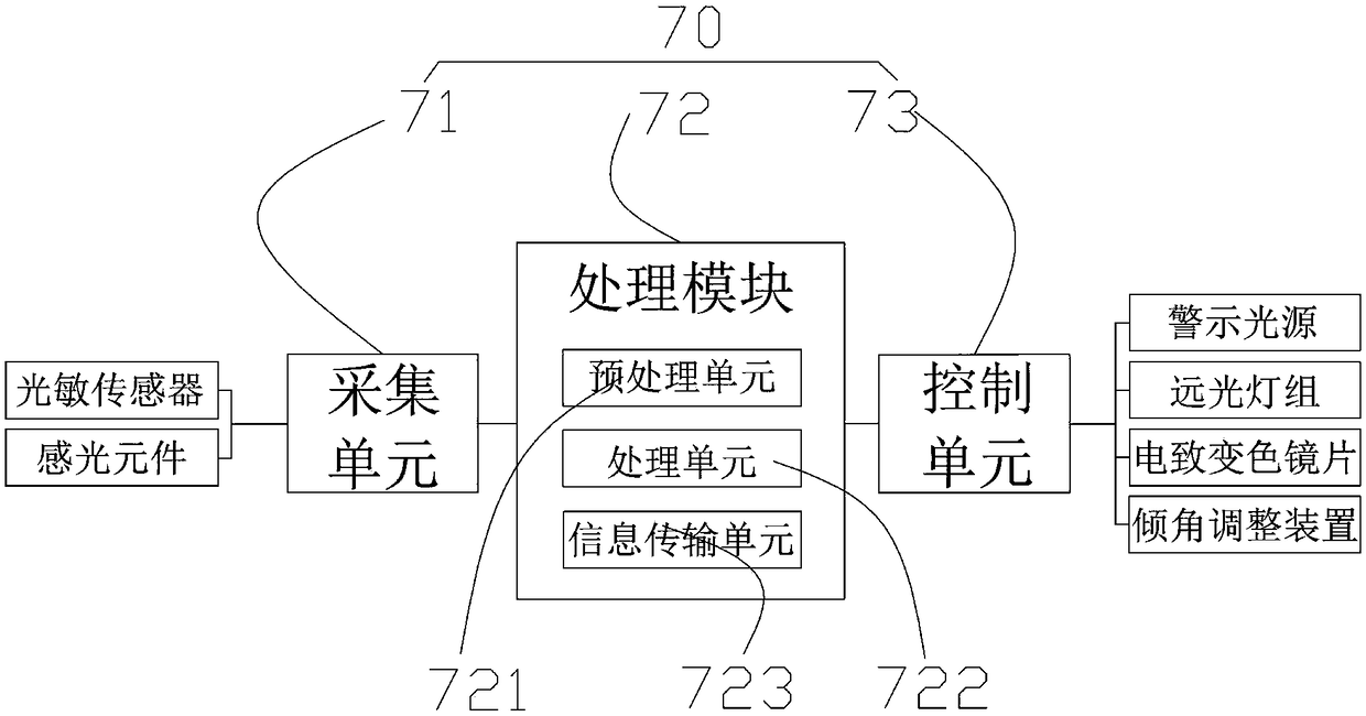 High beam with vehicle distance-dependent brightness automatic adjustment function