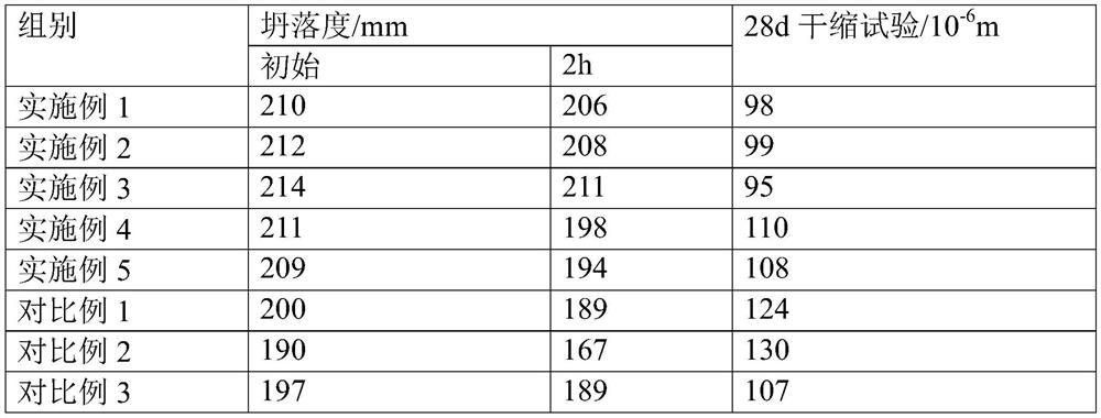 Anti-crack concrete and preparation method thereof